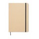 Notes A5 Route